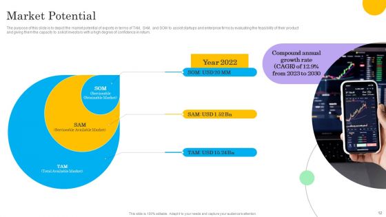 Tech Solution Company Elevator Pitch Deck Ppt PowerPoint Presentation Complete Deck With Slides