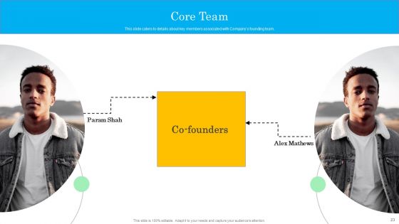 Tech Solution Company Elevator Pitch Deck Ppt PowerPoint Presentation Complete Deck With Slides