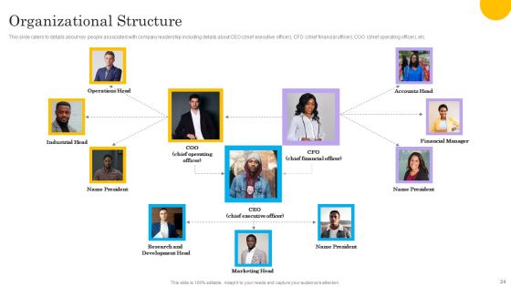 Tech Solution Company Elevator Pitch Deck Ppt PowerPoint Presentation Complete Deck With Slides