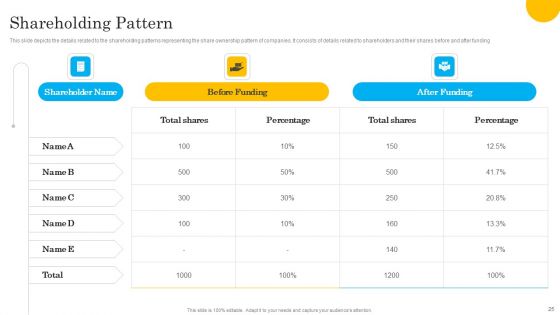 Tech Solution Company Elevator Pitch Deck Ppt PowerPoint Presentation Complete Deck With Slides