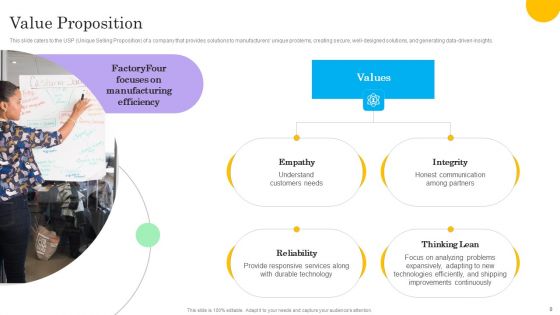 Tech Solution Company Elevator Pitch Deck Ppt PowerPoint Presentation Complete Deck With Slides