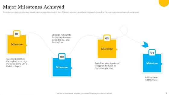 Tech Solution Company Elevator Pitch Deck Ppt PowerPoint Presentation Complete Deck With Slides