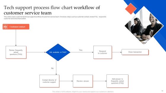 Tech Support Process Flow Chart Ppt PowerPoint Presentation Complete Deck With Slides