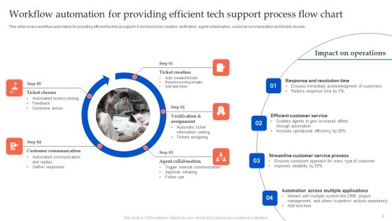 Tech Support Process Flow Chart Ppt PowerPoint Presentation Complete Deck With Slides