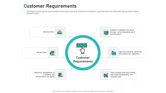 Tech Support Services Cost And Pricing Customer Requirements Ppt PowerPoint Presentation Pictures Visuals