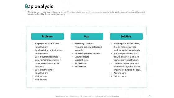 Tech Support Services Cost And Pricing Ppt PowerPoint Presentation Complete Deck With Slides