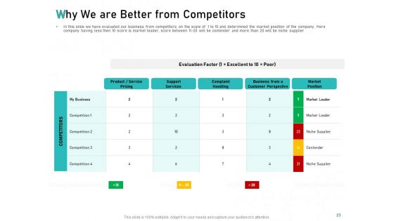 Tech Support Services Cost And Pricing Ppt PowerPoint Presentation Complete Deck With Slides