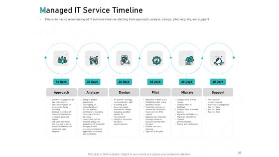 Tech Support Services Cost And Pricing Ppt PowerPoint Presentation Complete Deck With Slides