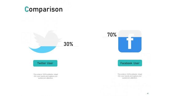 Tech Support Services Cost And Pricing Ppt PowerPoint Presentation Complete Deck With Slides