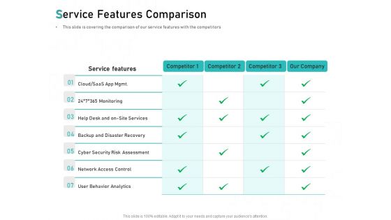 Tech Support Services Cost And Pricing Service Features Comparison Ppt PowerPoint Presentation Styles Elements