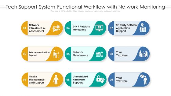 Tech Support System Functional Workflow With Network Monitoring Ppt PowerPoint Presentation Icon Example File PDF