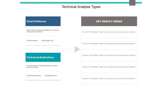 Technical Analysis Types Ppt PowerPoint Presentation Styles Background Image Technical Analysis Types Ppt PowerPoint Presentation Styles Background Image