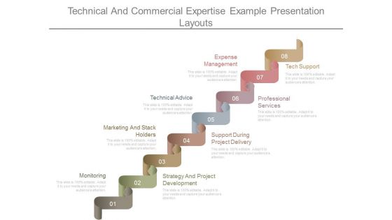 Technical And Commercial Expertise Example Presentation Layouts