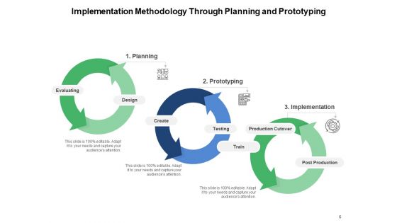 Technical And Operational Implementation Of Project Assessment Deployment Ppt PowerPoint Presentation Complete Deck