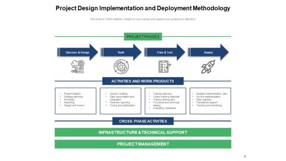 Technical And Operational Implementation Of Project Assessment Deployment Ppt PowerPoint Presentation Complete Deck