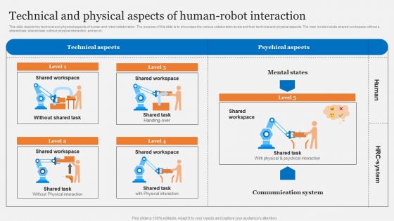 Technical And Physical Aspects Of Human Robot Interaction Formats PDF