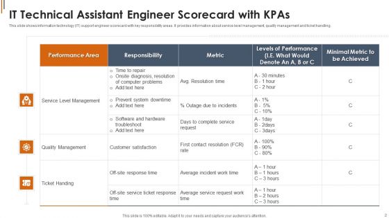 Technical Assistant Engineer Ppt PowerPoint Presentation Complete With Slides