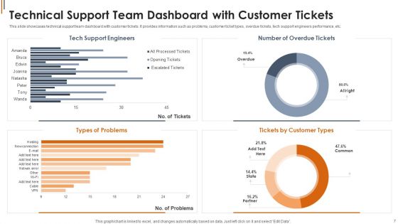 Technical Assistant Engineer Ppt PowerPoint Presentation Complete With Slides