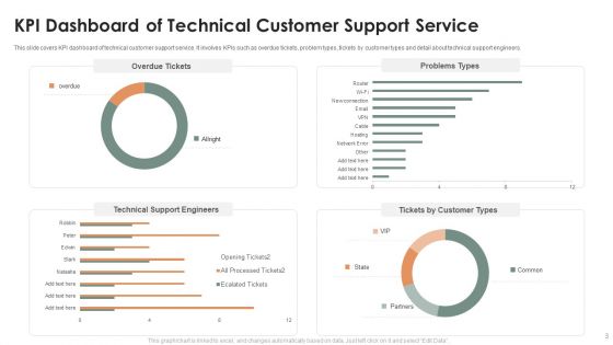 Technical Customer Support Ppt PowerPoint Presentation Complete Deck With Slides