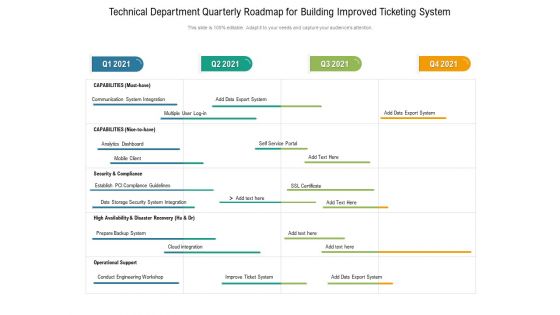 Technical Department Quarterly Roadmap For Building Improved Ticketing System Clipart