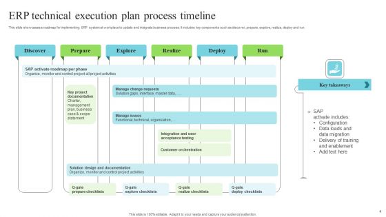 Technical Execution Plan Ppt PowerPoint Presentation Complete Deck With Slides