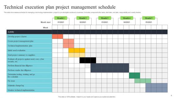 Technical Execution Plan Ppt PowerPoint Presentation Complete Deck With Slides