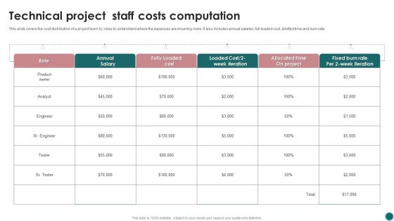 Technical Project Staff Costs Computation Ppt PowerPoint Presentation Gallery Format Ideas PDF Technical Project Staff Costs Computation Ppt PowerPoint Presentation Gallery Format Ideas PDF