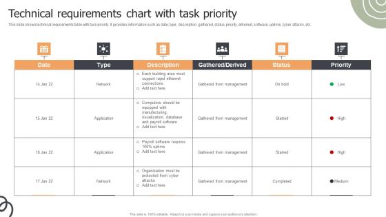 Technical Requirements Chart With Task Priority Ppt Infographics Styles PDF
