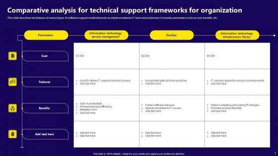 Technical Support Framework Ppt PowerPoint Presentation Complete Deck With Slides