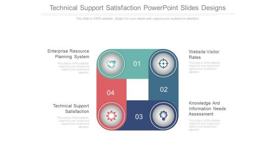 Technical Support Satisfaction Powerpoint Slides Designs