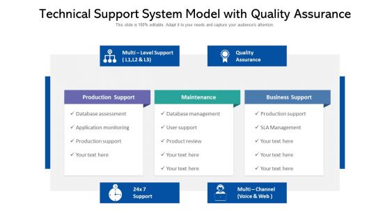 Technical Support System Model With Quality Assurance Ppt Outline Templates PDF