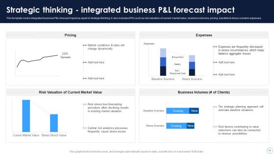 Technical Thinking Ppt PowerPoint Presentation Complete Deck With Slides