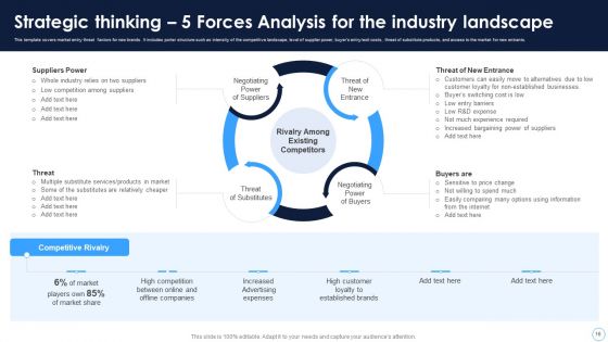 Technical Thinking Ppt PowerPoint Presentation Complete Deck With Slides