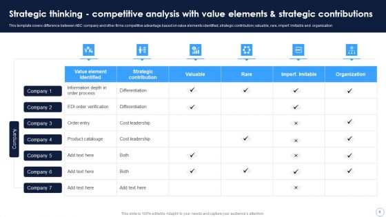 Technical Thinking Ppt PowerPoint Presentation Complete Deck With Slides