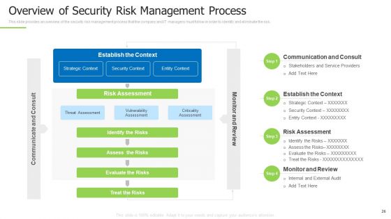 Techniques And Strategies To Reduce Security Management Risks Ppt PowerPoint Presentation Complete Deck With Slides