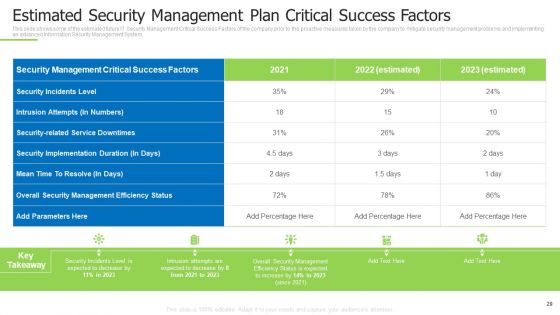 Techniques And Strategies To Reduce Security Management Risks Ppt PowerPoint Presentation Complete Deck With Slides