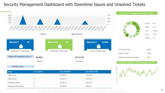 Techniques And Strategies To Reduce Security Management Risks Ppt PowerPoint Presentation Complete Deck With Slides