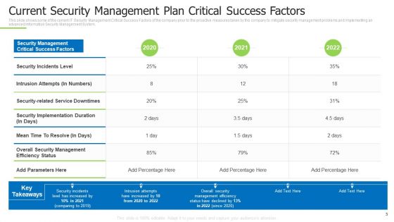 Techniques And Strategies To Reduce Security Management Risks Ppt PowerPoint Presentation Complete Deck With Slides