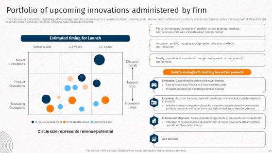 Techniques For Crafting Killer Corporate Strategy Ppt PowerPoint Presentation Complete Deck With Slides