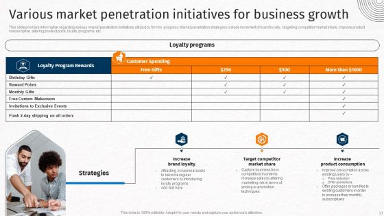 Techniques For Crafting Killer Corporate Strategy Ppt PowerPoint Presentation Complete Deck With Slides