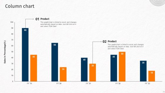 Techniques For Crafting Killer Corporate Strategy Ppt PowerPoint Presentation Complete Deck With Slides