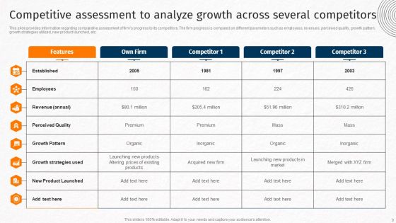 Techniques For Crafting Killer Corporate Strategy Ppt PowerPoint Presentation Complete Deck With Slides