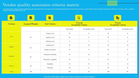 Techniques For Effective Production Administration And Control Ppt PowerPoint Presentation Complete Deck With Slides