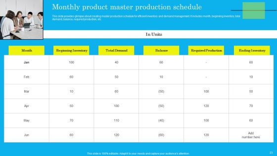 Techniques For Effective Production Administration And Control Ppt PowerPoint Presentation Complete Deck With Slides