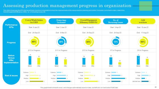 Techniques For Effective Production Administration And Control Ppt PowerPoint Presentation Complete Deck With Slides