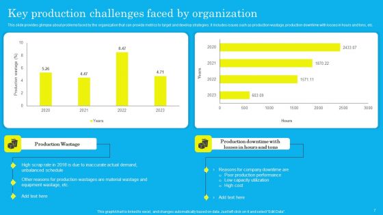 Techniques For Effective Production Administration And Control Ppt PowerPoint Presentation Complete Deck With Slides