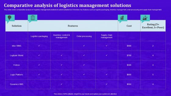 Techniques For Effective Supply Chain Management Comparative Analysis Of Logistics Management Solutions Introduction PDF