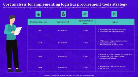 Techniques For Effective Supply Chain Management Cost Analysis For Implementing Logistics Procurement Icons PDF