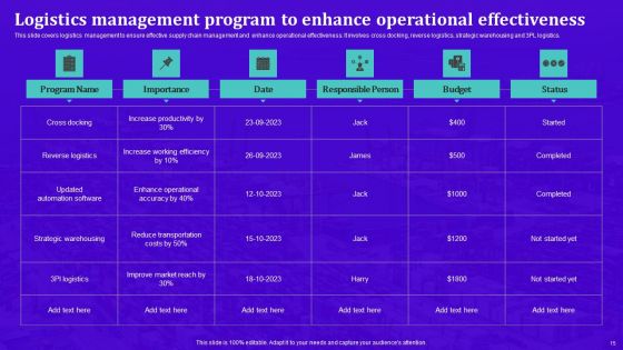 Techniques For Effective Supply Chain Management Ppt PowerPoint Presentation Complete Deck With Slides