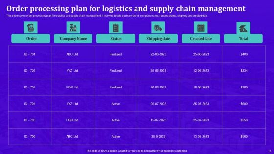 Techniques For Effective Supply Chain Management Ppt PowerPoint Presentation Complete Deck With Slides